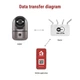 Умная IP-камера Emos H4062 GoSmart внутренняя поворотная Wi-Fi - изображение 8