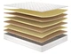 Матрац MatroLuxe Caochu Twin - 80x190 см - изображение 4