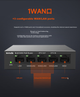 Маршрутизатор Tenda G0-5G 5-портовый гигабитный PoE с управлением AC и AP - изображение 6
