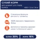Сухой корм Club 4 Paws для щенков всех пород - курица 400 г (B4510111) - изображение 4