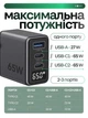 Мережевий зарядний пристрій GaN 65W PD QC4.0 швидка зарядка з цифровим дисплеєм для Apple iPhone iPad MacBook Samsung Xiaomi юсб блок адаптер живлення для айфона самсунга ноутбука телефона планшета з кабелем 2 Type C + USB Темно-сірий - зображення 5