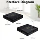 HDMI разветвитель Switch 1x3 на 3 порта (1out/3in) 4К 60Hz, Plastic, Square (65mm), Black | переключатель, размещение портов угловое | Для PC, XBox, PS4, PS5, видеоплееров - изображение 2