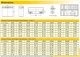 Аккумулятор мультигелевый Ritar HR12-60W 12V 17 Ah AGM VRLA - изображение 3