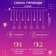 Світлодіодна гірлянда-штора Зірки та ялинки 3×0,9 м 120 LED 10 фігур з 8 режимами, Новорічна світлова завіса від мережі 220 В для декоративного освітлення вікон, стін, каміна, фотозон та святкового декору, Різнокольоровий - изображение 2