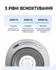 Набор для груминга Neakasa P0 Pro Pet Grooming Kit, 4 в 1 - изображение 6