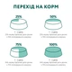 Консервированный корм Optimeal Adult Cats Sterilised Salmon & Blueberries in jelly – влажный корм с лососем и черникой в желе для стерилизованных и кастрированных кошек 85 г (B2712102) x12 шт. - изображение 8