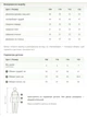 Яскрава зимова куртка Рариті для дівчинки CVETKOV FAMILY MARK 104 Ментоловий (cvet2000000217826) - изображение 4
