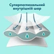 Підгузки Pampers Premium Care Розмір 1 (2-5 кг) 94 шт (8006530259187) - изображение 5