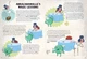 Книга Время приключений Как стать воином Фионны и Кейк на английском языке Adventure Time: How to Warrior by Fionna and Cake - изображение 5