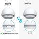 Амбушюры для AirPods Pro 3 комплект 4 пары 4 размера L/M/S/XS (Тип2), White - изображение 3