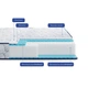 Матрац Highfoam Largo Slim Plus New, ортопедичний двосторонній 90 x 200 см (4820001347708) Highfoam 4820001347708 1089215 - зображення 2
