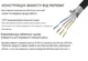 Кабель Ethernet Cat8 RiteAV 20 м RJ45, 40 Gbps, 2000 MHz, S/FTP, екранований, для роутера, ПК, PS5, Smart TV, PoE - зображення 3