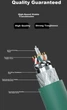 Патч-корд BOSENDE BSD-M12X Cat 6a екранований M12 X-кодований - RJ45 2 м (BSD-M12X-02) - зображення 3