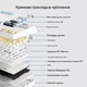 Механическая клавиатура EPOMAKER x AULA F75 ISO-DE 75% QWERTZ, Bluetooth/2.4G/USB-C, Hot Swap, RGB, Reaper Switch, Light Blue немецкий язик уценка - изображение 6