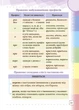 Ілюстрований інтерактивний орфографічний словничок. 1-4 класи (9786170977274) - зображення 2