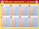 Картонка-підказка. Таблиця множення (9789663141121) - изображение 1