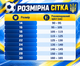 Форма футбольна дитяча з символікою збірної УКРАЇНА Євро 2016 (поліестер, розмір M, Жовтий) (CO-3900-UKR-16_Жовтий_M-26,_р) - зображення 5