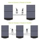 Портативна сонячна панель ALLPOWERS AP-SP-18V100W (027-BLA) - зображення 3