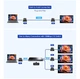 Удлинитель HDMI по LAN до 120 метров Lenkeng LKV373-M5.0 - изображение 4