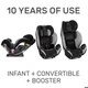 Evenflo® автокрісло EveryStage DLX (авт) - LATITUDE (група від 1,8 до 54,4 кг) - изображение 11