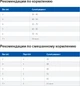 Сухой корм для кошек Hill's PRESCRIPTION DIET c/d Urinary Stress Feline Chicken с идиопатическим циститом 8 кг (052742284408) - изображение 4