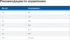Сухой корм для собак Hill's PRESCRIPTION DIET Gastrointestinal Biome при расстройствах пищеварения с курицей 10 кг - изображение 7