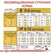 Сухий корм Royal Canin Labrador Retriever Puppy для щенков до 15 месяцев 3кг - изображение 3