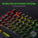 Клавиатура Razer BlackWidow V3 TKL Razer Green RU (RZ03-03490700-R3R1) - изображение 6