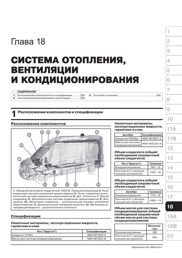 система отопления форд транзит • АвтоМарка