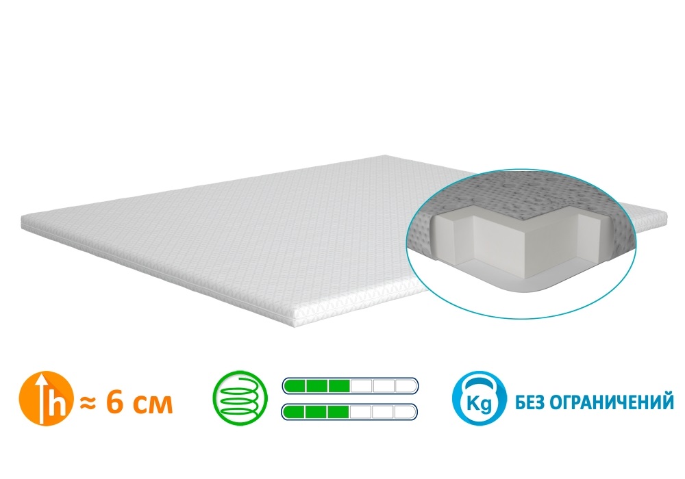

Тонкий матрас Matro-Roll Air Standart 3+1 140x200 см (7725)