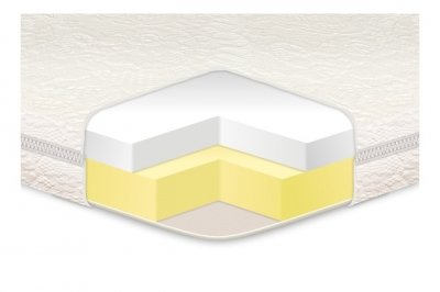 

Матрас EUROSLEEP Memory 70х190 см (SKL57-251370)