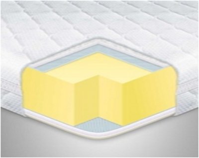 

Матрас EUROSLEEP Memory x3 90х200 см (SKL57-251389)