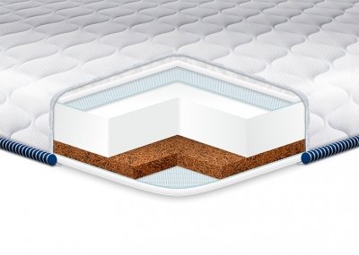 

Матрас EUROSLEEP Cocos Komfort Жаккард 150х200 см (SKL57-251261)
