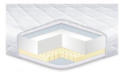 

Матрас EUROSLEEP Latex 70х190 см (SKL57-251341)
