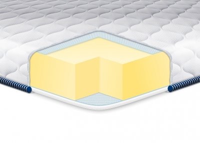 

Матрас EUROSLEEP Big-Memory жаккард 150х200 см (SKL57-251216)