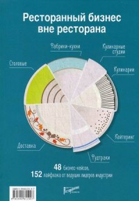 

Ресторанный бизнес вне ресторана. 48 бизнес-кейсов, 152 лайфхака от ведущих лидеров индустрии (14421429)