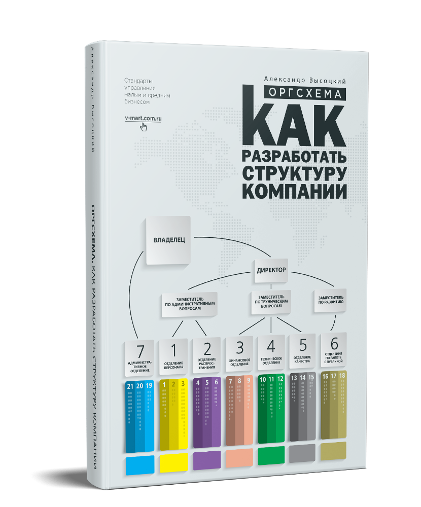 

Оргсхема. Как разработать структуру компании