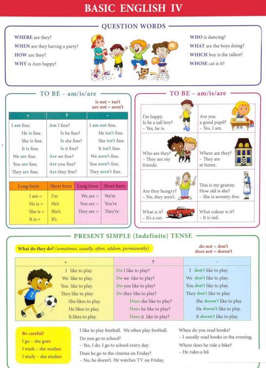 

Basic English IV. Справочные материалы (728474)