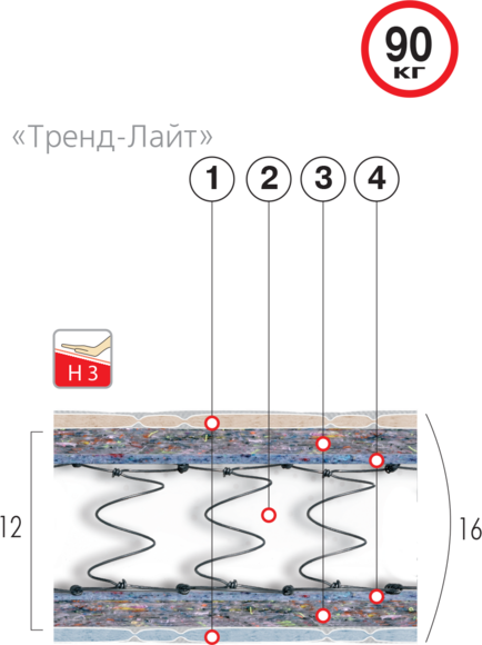 

Матрас ортопедический Велам Хит-Лайт 90x200 см