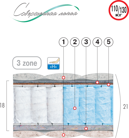 

Матрас ортопедический Велам Агат 160x190 см