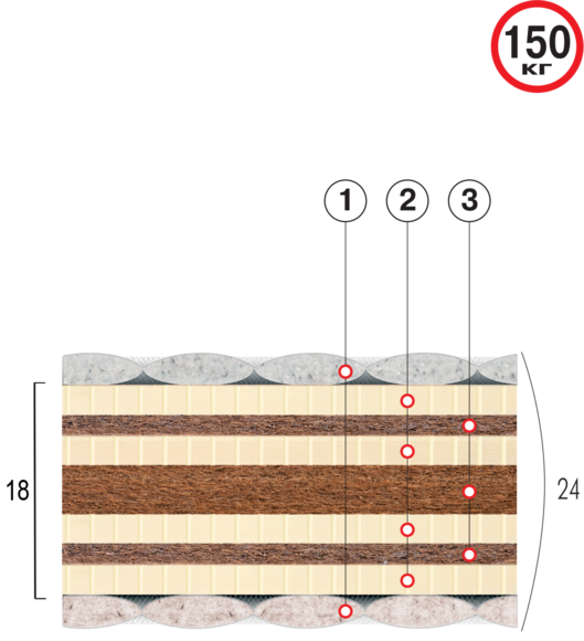 

Матрас ортопедический Велам Пармезан 80x200 см (8346)