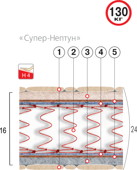 

Матрас ортопедический Велам Супер-Нептун 180x200 см