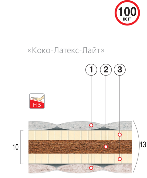 

Матрас ортопедический Велам Коко-латекс-лайт 160x200 см (8344)