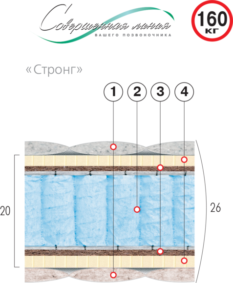 

Матрас ортопедический Велам Стронг 90x200 см (8960)