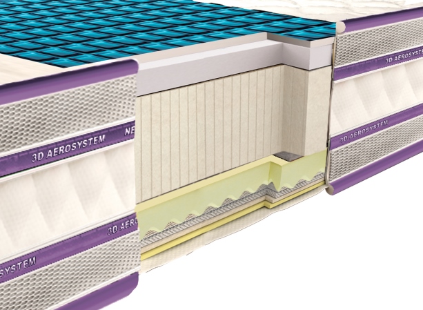 

Матрас Neolux Comfo gel 3D 120x200 см