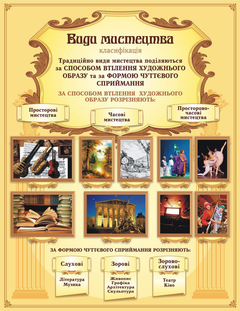 

Стенд пластиковий "Види мистецтва" 700х900х3 мм. 0510