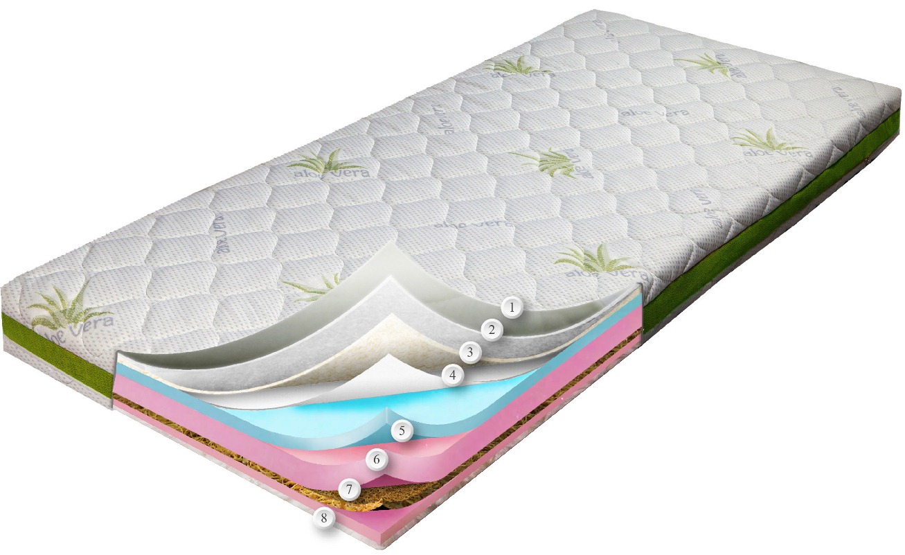 

Матрас Сейв Плюс Aloe Vera Dz-Mattress 160x190 см 0106-0051
