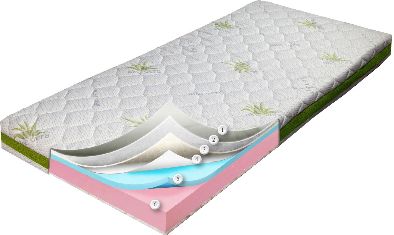 

Матрас Сейв Aloe Vera Dz-Mattress 70x200 см 0106-0023-1