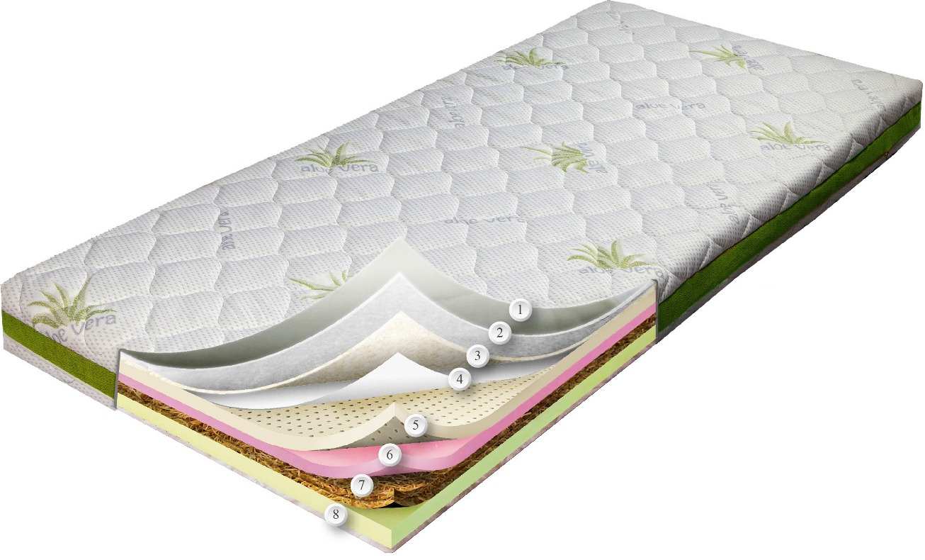 

Матрас Dz-Mattress Хет-трик 160x200 см 0106-0111
