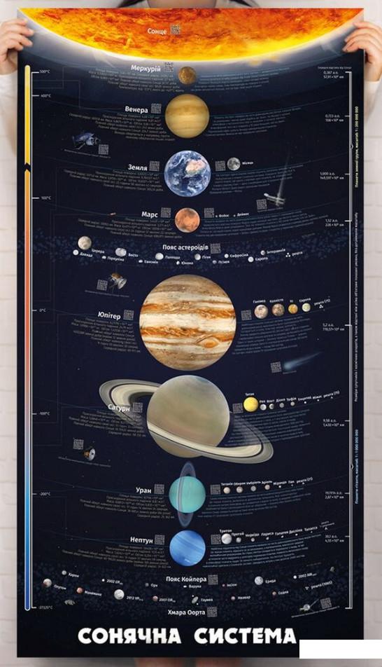 

Розумний плакат «Сонячна система» (1201218)